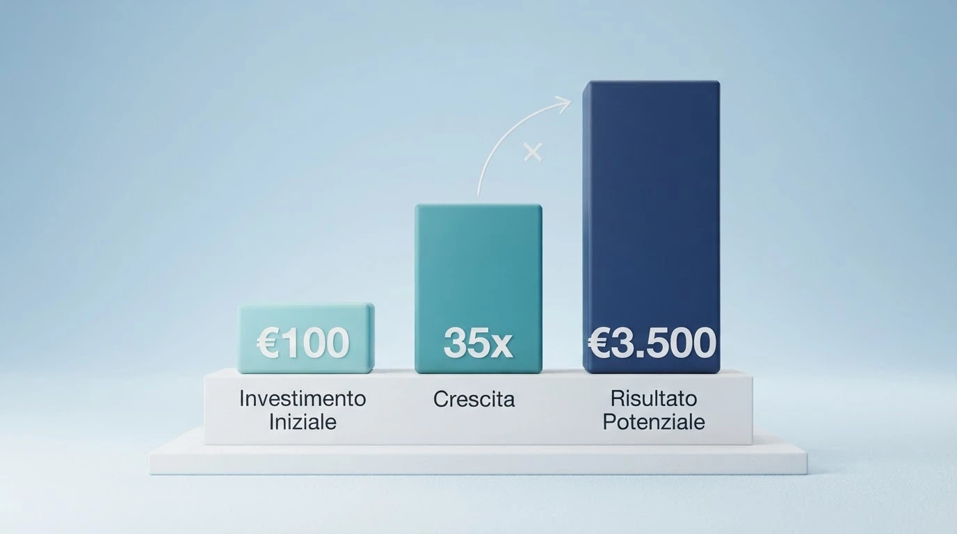 Un calcolo visivo che mostra un bonus da 100 euro moltiplicato per un wagering 35x, con il totale di 3.500 euro di volume di giocate necessario prima del prelievo